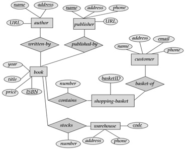 446_Bookstore ER Diagram.jpg